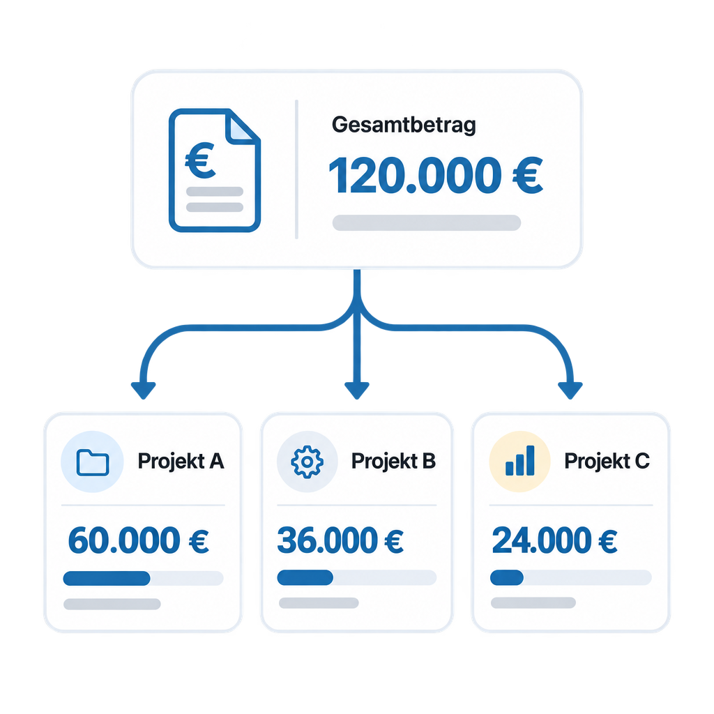 Rechnungsbetrag anteilig auf Projekte verteilt
