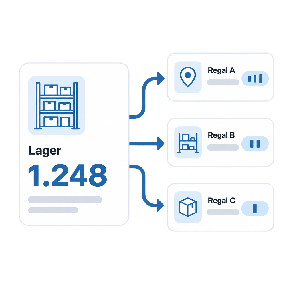 Lagerwert und Bestand je Lagerort