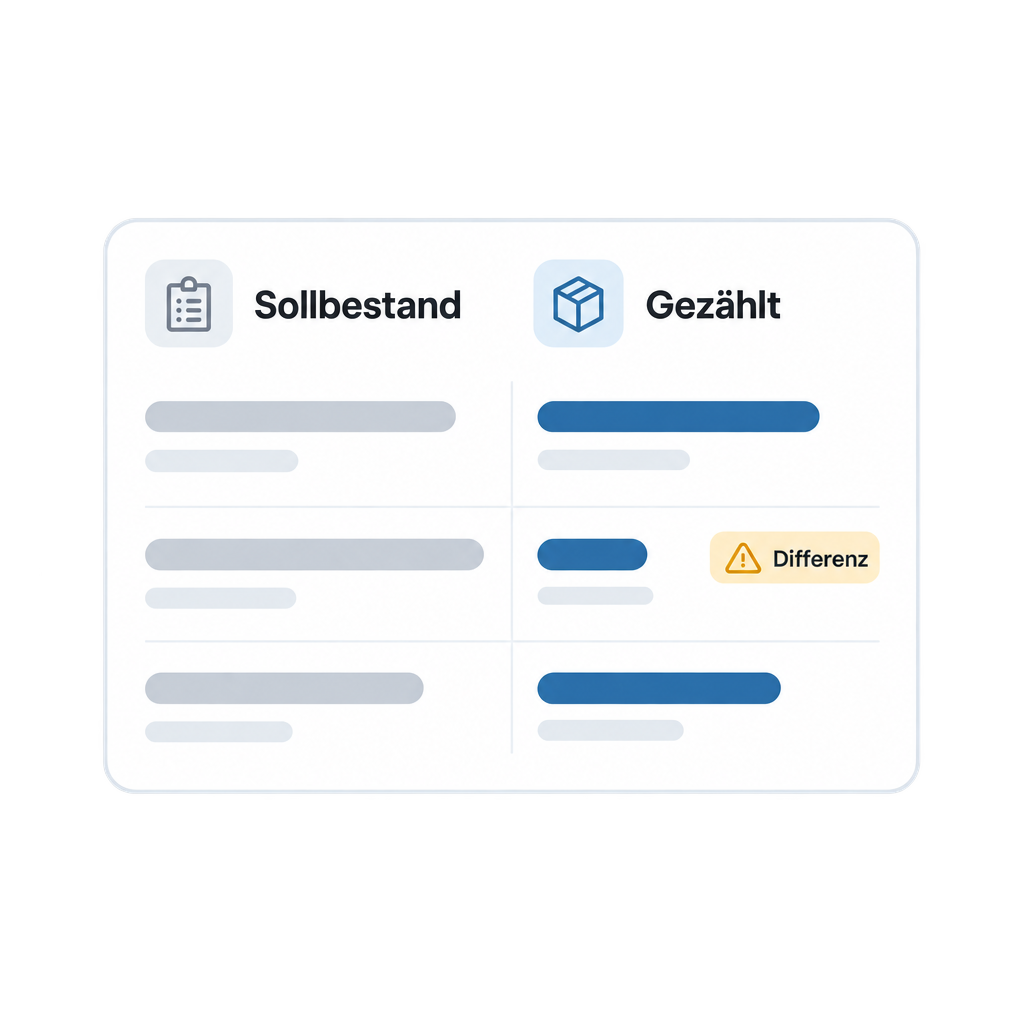 Inventur mit Soll-Ist-Differenz