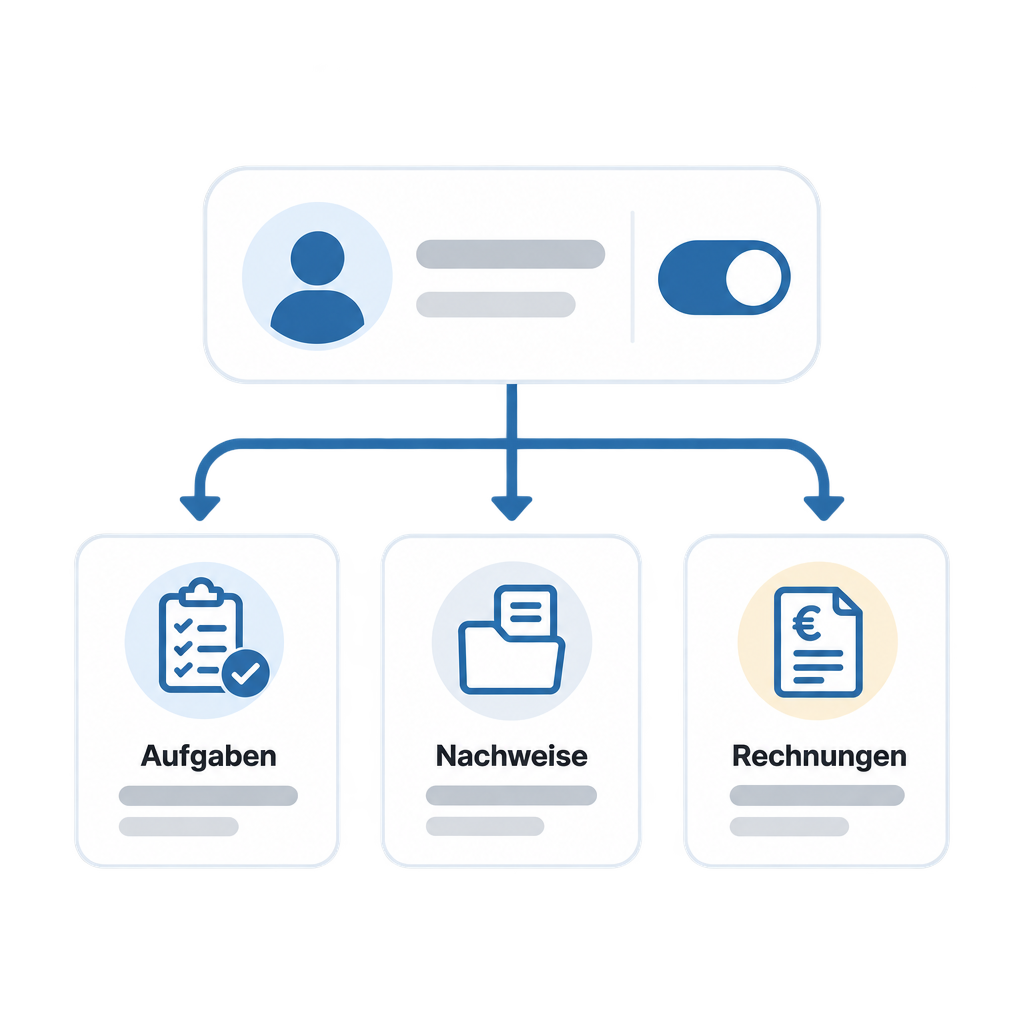 Partner-Portal-Zugang mit Aufgaben, Nachweisen und Rechnungen